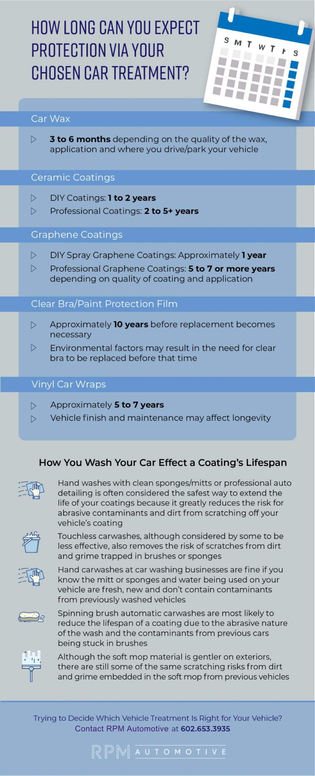 How-long-can-you-expect-protection-via-your-current-paint-protection-treatment-RPM-Automotive
